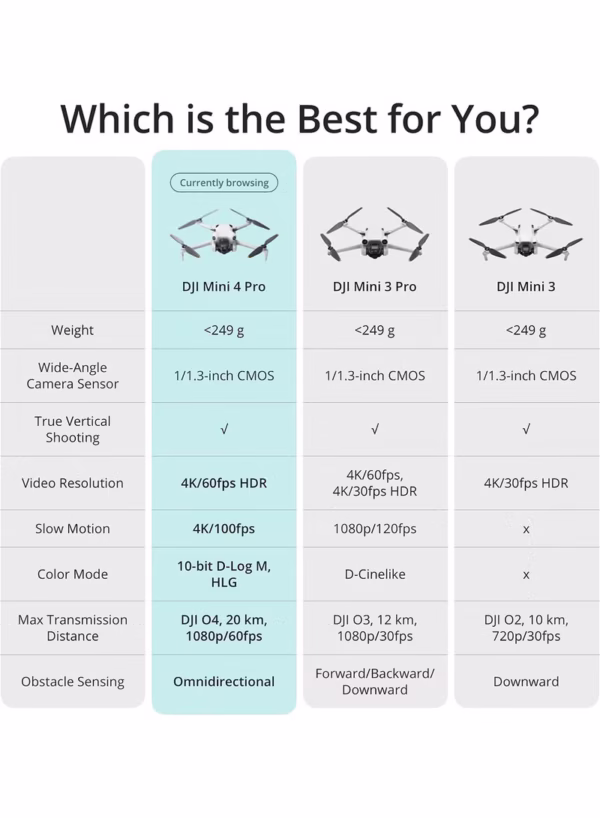 Mini 4 Pro Fly More Combo (RC 2), Folding Mini-Drone 4K HDR Camera, Under 0.549 lbs/249 g, 34-Min Flight Time, 2 Extra Batteries, MOIAT Certified - UAE Version - Image 9