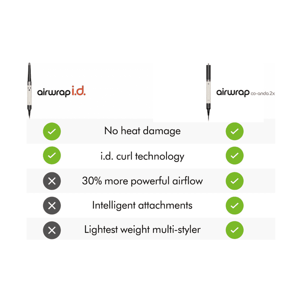 Airwrap Coanda2x