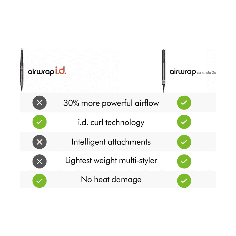 Airwrap Coanda2x