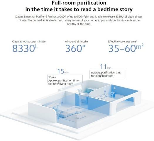 Xiaomi Smart Air Purifier 4 Pro with High-Efficiency Filtration | Ideal for Pets & Allergies | H1N1 Virus Reduction | Large Room Coverage - Image 7