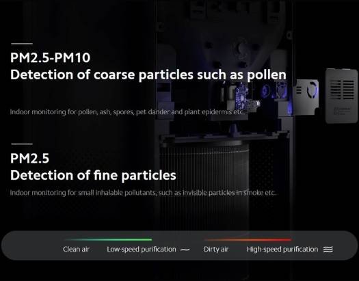 Xiaomi Smart Air Purifier 4 Pro with High-Efficiency Filtration | Ideal for Pets & Allergies | H1N1 Virus Reduction | Large Room Coverage - Image 10